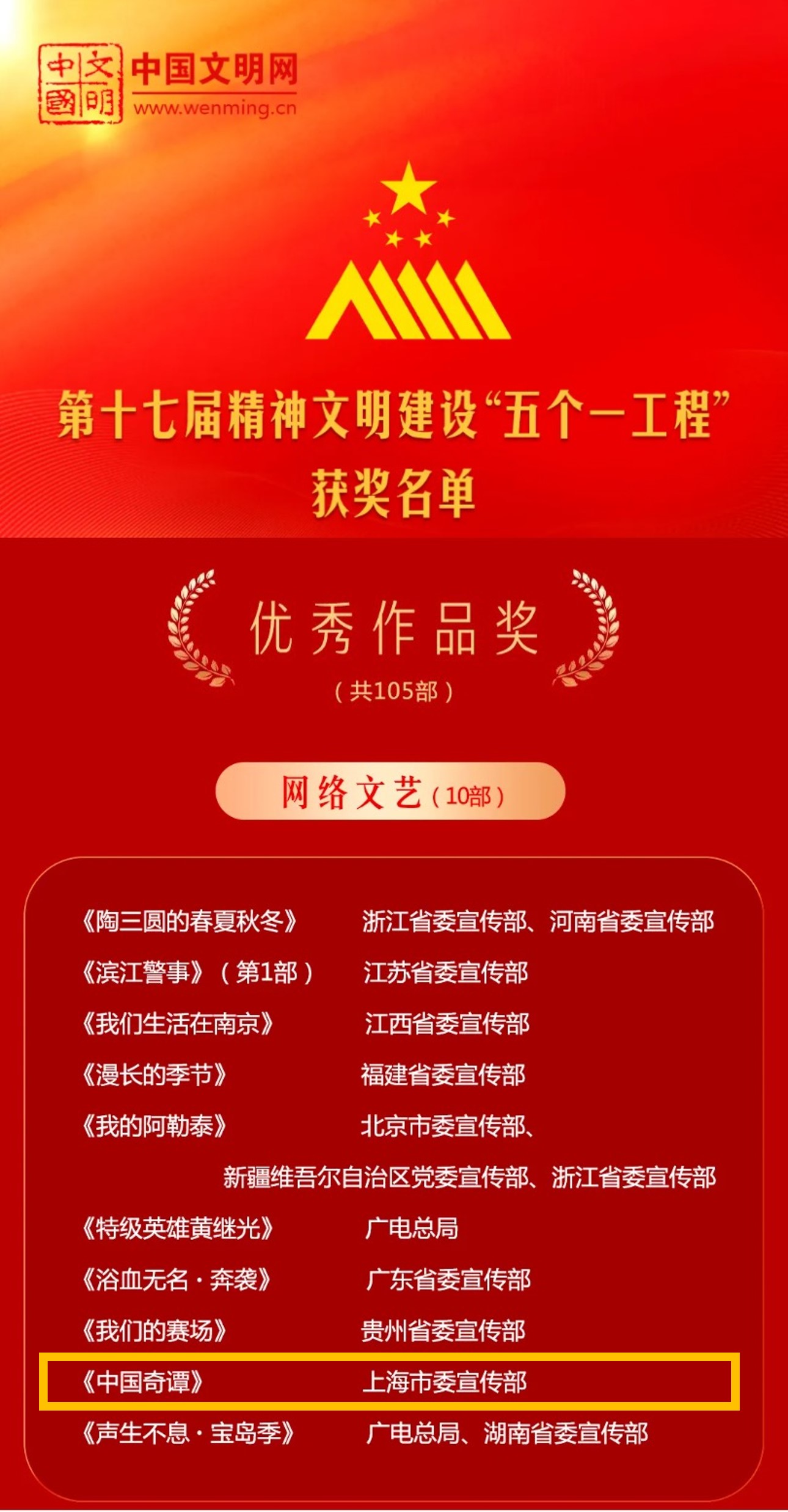 《中国奇谭》获第十七届精神文明建设“五个一工程”优秀作品奖